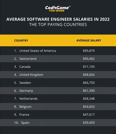 fourth engineer salary|Salary: 4th Engineer in Manila (Philippines) 2024 .